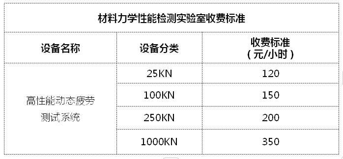 关于材料力学性能检测实验室收费标准的公示